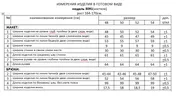 Костюм Beautiful & Free арт. 3091 бордо