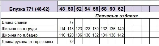 Джемперы, кардиганы, жакеты Нинель арт. 771