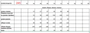 Блуза Евромода арт. 245/1