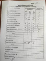 Пальто LaKona арт. 1145 олив