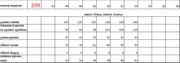 Платье Евромода арт. 209 гол