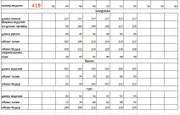 Комплект Евромода арт. 418 = 504