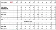 Комплект Евромода арт. 237