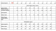 Костюм Евромода арт. 099 джинс
